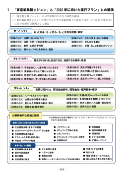 東京都長期ビジョン - 東京都政策企画局トップページ