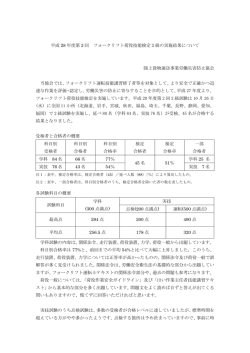 平成28年度第2回フォークリフト荷役技能検定2級の実施結果について