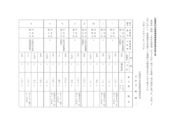 平成二十九年において漁業権者が実施すべき増殖の目標量等