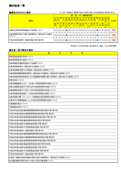 議決結果一覧