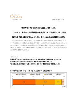 年末年始「テレビをたっぷり見る」人は 44.0％ いっしょに見るのは 1 位