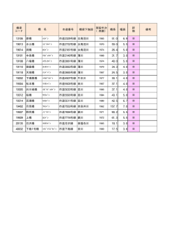 （平成28年12月現在）（PDF：31KB）