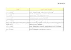 学名 学名(インドネシア語/英語） バンドン  科  学 Institut Teknologi