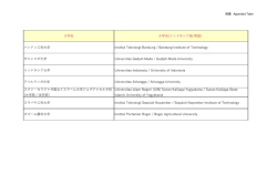 学名 学名(インドネシア語/英語） バンドン  科  学 Institut Teknologi