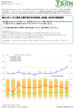 2016年11月三重県 分譲戸建住宅の販売数、成約数、成約率の調査結果
