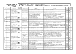 H28 学校評価