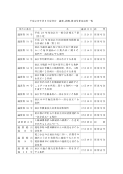 議案、請願・陳情等会議結果一覧