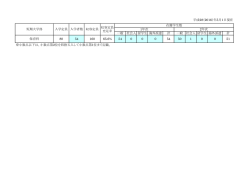 一般 社会人 留学生 海外派遣 計 一般 社会人 留学生 海外派遣 計