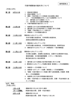 行政手続部会の進め方について 参考資料2