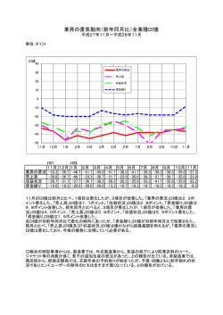 業界の景気動向（前年同月比）全業種DI値