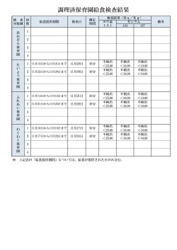 調理済保育園給食検査結果