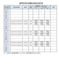 調理済保育園給食検査結果