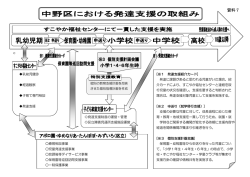 資料7