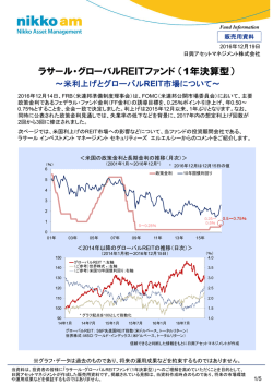 ラサール・グローバルREITファンド（1年決算型）