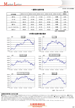 一週間の為替市場 5年間の為替市場の動き