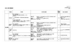 当社の介護・看護施策