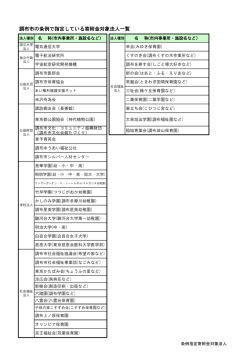 調布市の条例で指定している寄附金対象法人一覧