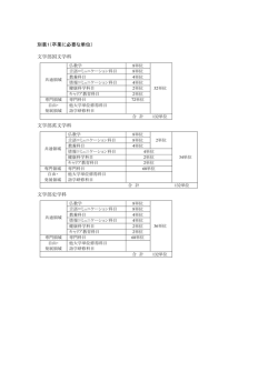 別表1（卒業に必要な単位）