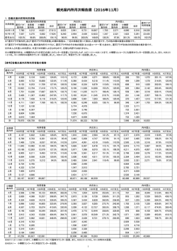 観光案内所月次報告書（2016年11月）