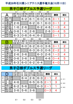 石川県シニアテニス選手権大会（10月11日）の結果