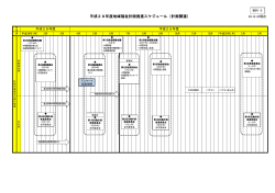 平成29年度地域福祉計画推進スケジュール（計画関連）