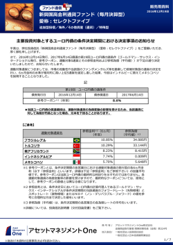 新興国高金利通貨ファンド（毎月決算型）愛称