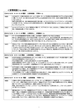 ＜苦情相談＞※一部抜粋