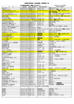 美瑛町内飲食店・土産店施設 冬期営業一覧 2016.12. 26 現在