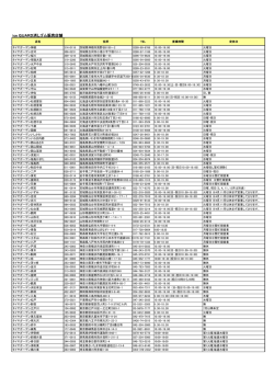ice GUARD消しゴム販売店舗
