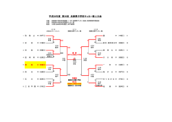 試合結果