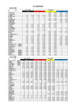 中山線時刻表（PDF：90KB）