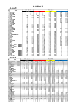 中山線時刻表（PDF：90KB）