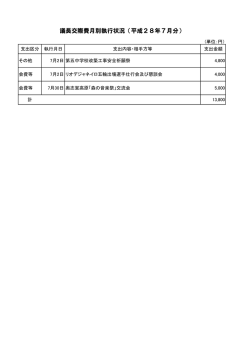議長交際費月別執行状況（平成28年7月分）