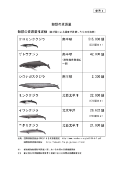 鯨類の資源量 クロミンククジラ 南半球 515,000 頭 ザトウクジラ 南半球