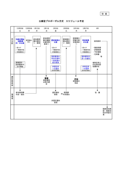 公募型プロポーザル方式 スケジュール予定