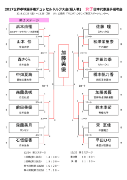 加 藤 美 優 - 日本卓球協会