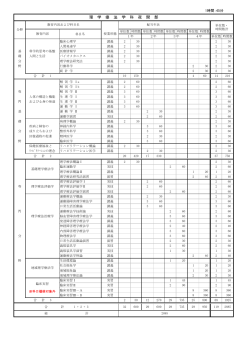 理 学 療 法 学 科 夜 間 部