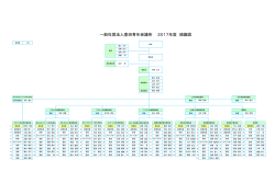 一般社団法人豊田青年会議所 2017年度 組織図
