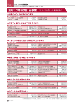 主な3か年実施計画事業