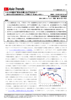 Economic Indicators 定例経済指標レポート