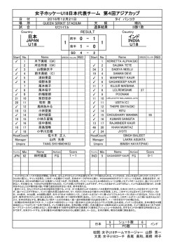 女子ホッケーU18日本代表チーム 第4回アジアカップ 日本 1 1 インド