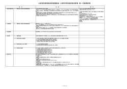 募集要綱 - 公益信託 経団連自然保護基金/経団連自然保護協議会