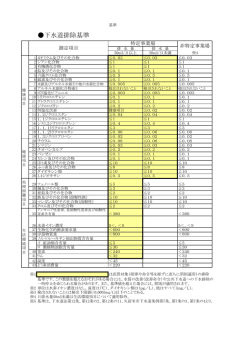 下水道排除基準