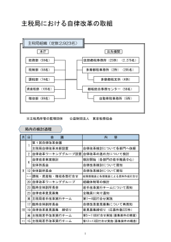 主税局(PDF:671KB) - 都政改革本部