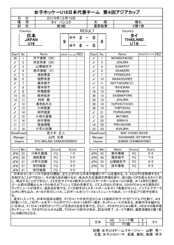 女子ホッケーU18日本代表チーム 第4回アジアカップ
