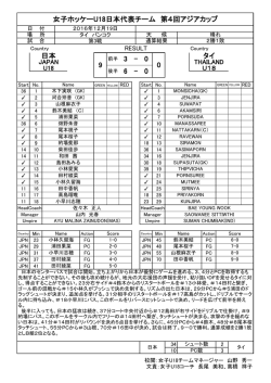 女子ホッケーU18日本代表チーム 第4回アジアカップ