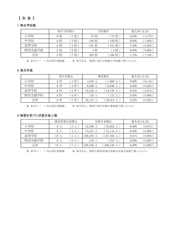 別表（PDF：192KB）