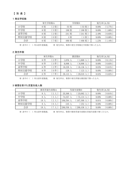 別表（PDF：192KB）