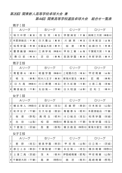 第20回 関東新人高等学校卓球大会 兼 第44回 関東高等学校選抜卓球