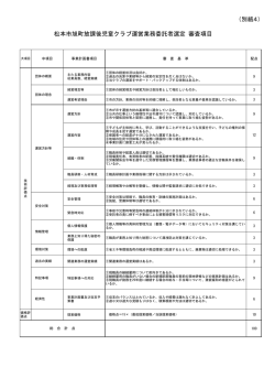 （別紙4） 松本市旭町放課後児童クラブ運営業務委託者選定 審査項目